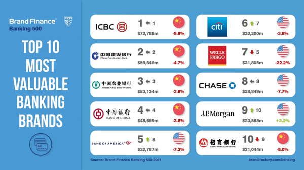 Brand_Finance_Banks_2021