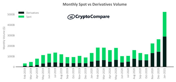 CC_Stats_Jan21_Fig_1