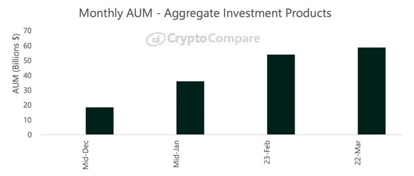 CC_Vol_Mar21_Monthly_AUM