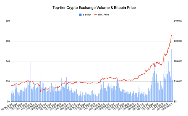 crypto volume chart)