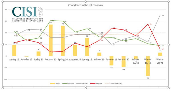 CISI_Conf_Econ_Mar21