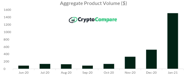 CryptoCompare_AUM_Fig_2_21J.jpg