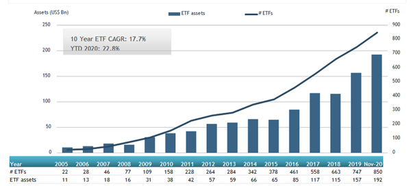 ETFGI_Canada_Nov20