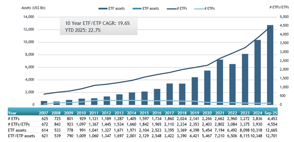 ETFGI_ETFs_US_14Oct25