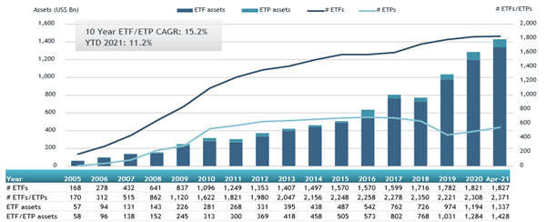 ETFGI_ETP_ETF_Europe_Apr21 ETFGI_ETP_ETF_Europe_Apr21