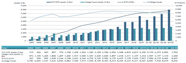 ETFGI_Hedge_ETF_ETP_2020