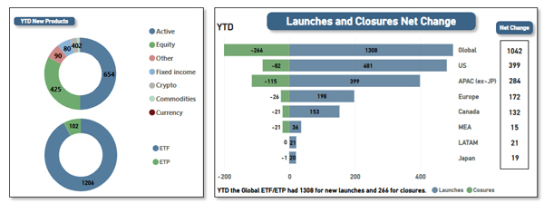 ETFGI_ProdLaunc_H2_25_Fig1 ETFGI_ProdLaunc_H2_25_Fig1