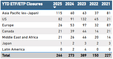 ETFGI_ProdLaunc_H2_25_Fig4 ETFGI_ProdLaunc_H2_25_Fig4