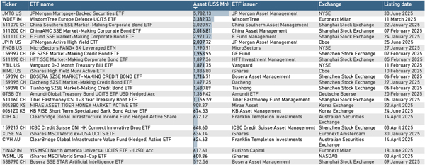 ETFGI_ProdLaunc_H2_25_Fig5 ETFGI_ProdLaunc_H2_25_Fig5