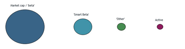 ETFGI_Smart_Beta_ETF_EETP_Feb21