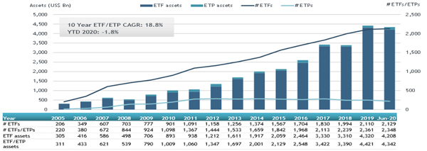 ETFGI_US_June20