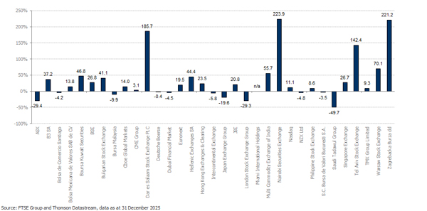 FTMV_Ex_Index_ExCap_USD_Q4_26