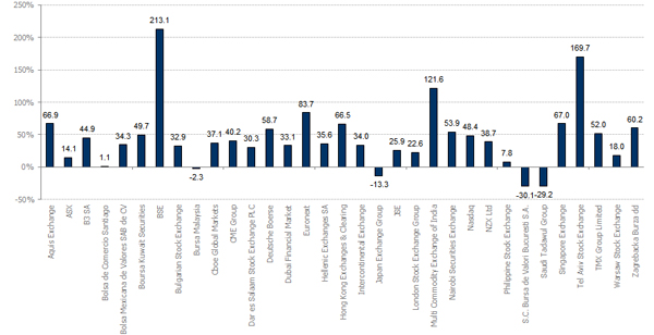 FTSE_MVEX_Index_1Yr_Cons_Perf_Q225