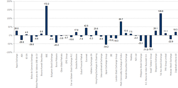 FTSE_MV_Ex_In_1Yr_ExCapRet_Q2_25