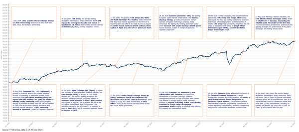 FTSE_MV_Ex_Index_Jun25_1YR