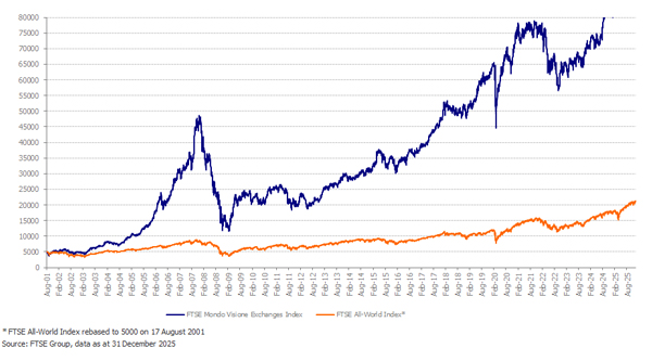 FT_MV_Ex_Indx_FTAW_Q4_26