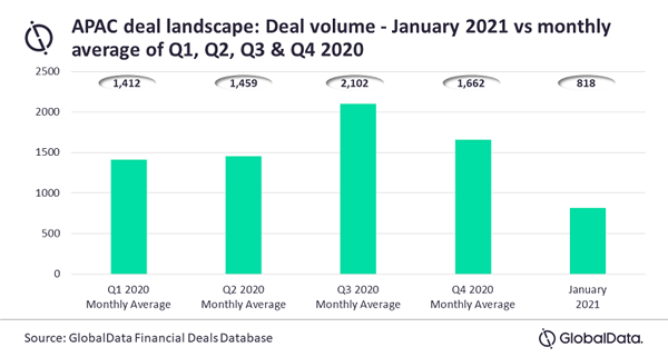 GlobalData_APAC_Deal_Landscape_Feb21