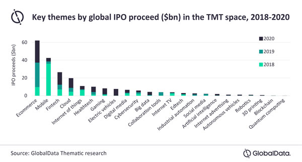 GlobalData_Global_IPO_Mar21