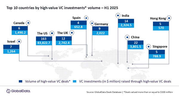 GlobalData_US_HiVal_VC_12Aug25