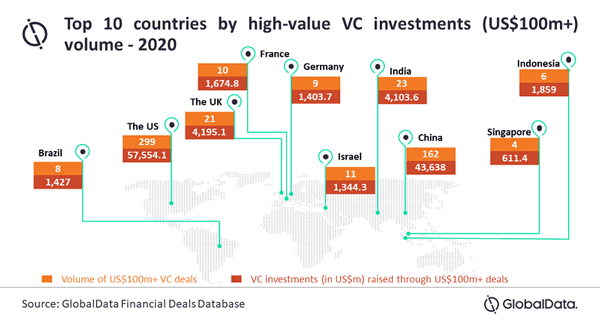 High_Val_VC_Inv_Feb21
