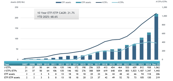 Korea_ETFGI_ETFs_6Feb26