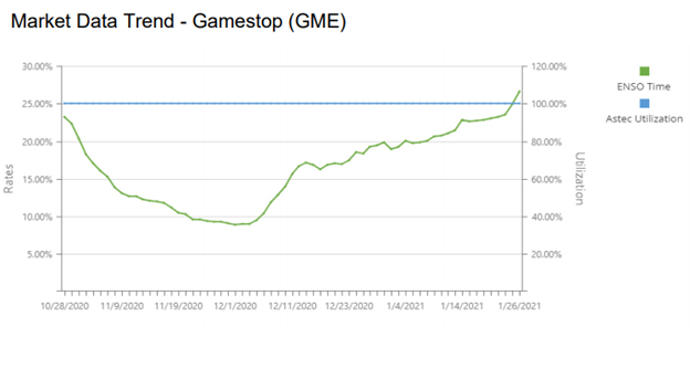 MarketTrend_Gamestop