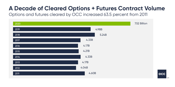 OCC_AnnualVols_05Jan21