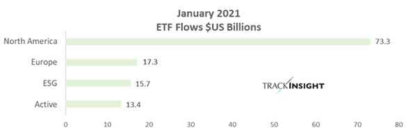 TrackInsight_ETFFlows_05Feb21