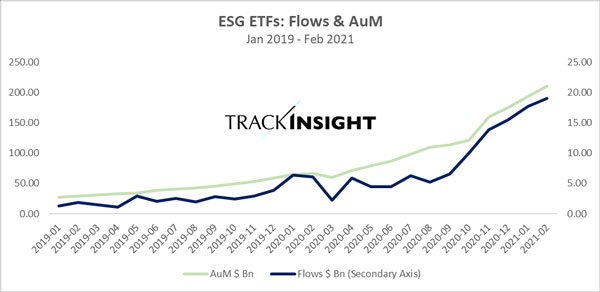 Trackinsight_Feb21_ESG_ETF_Flows Trackinsight_Feb21_ESG_ETF_Flows